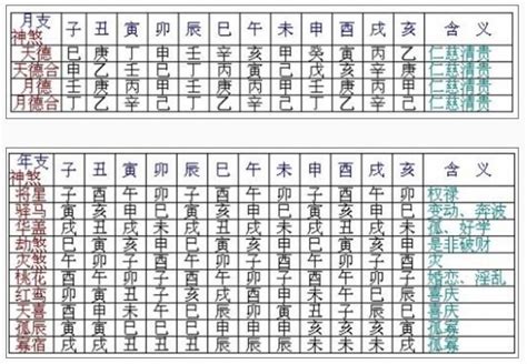 神煞表|八字神煞在线查询,神煞查询,查自己的四柱神煞